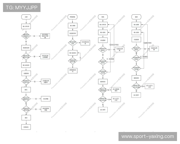 深入了解亚星娱乐app的注册与登录流程